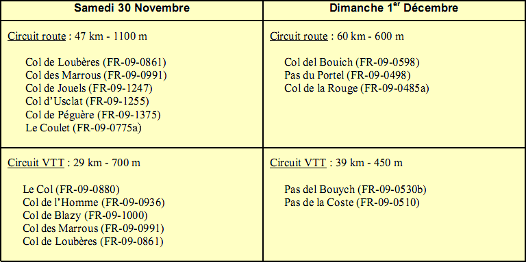 Cols de l'AG 2013