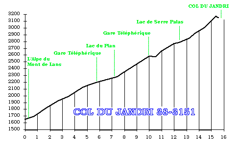 col_du_jandri_profil.gif (8471 octets)