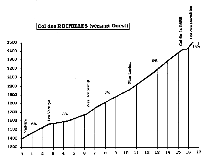 col_des_rochilles_profil.gif (15623 octets)