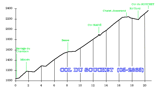 col_du_souchet_profil.gif (7963 octets)