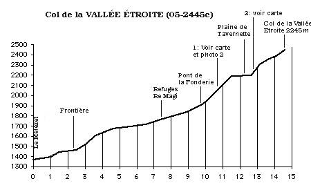 vallee_etroite_profil.jpg (18589 octets)
