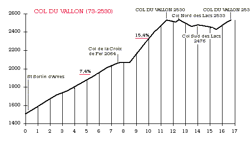 col_du_vallon_profil.gif (6738 octets)