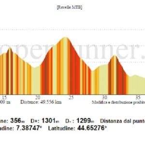 Les Cent Cols