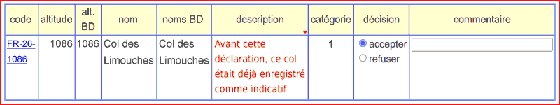 Avertissement au DT de col indicatif