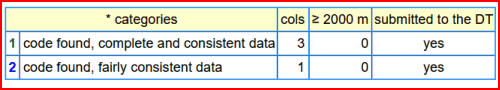 summary of claimed passes